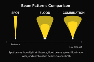 Beam patterns comparison