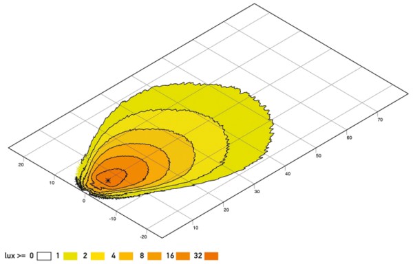 LED-Worklight - Ultra Beam - 12/24/230V - Image 2