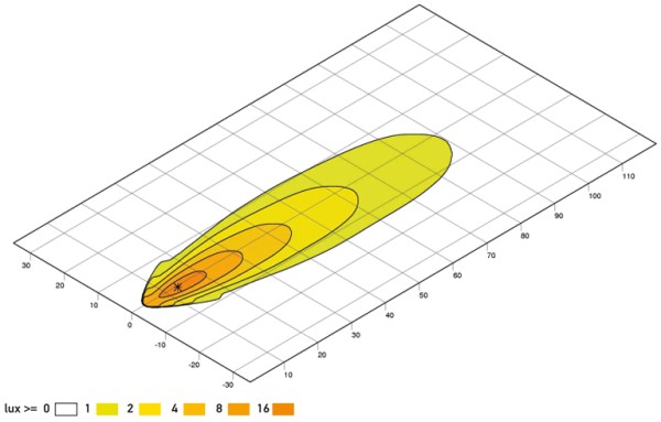 LED-Worklight - Q90 compact - 12/24V - Image 7