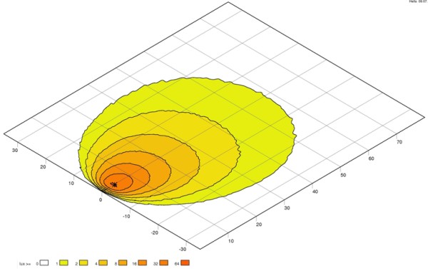 LED-Worklight - Ultra Beam Gen. II - 12/24V - Image 7